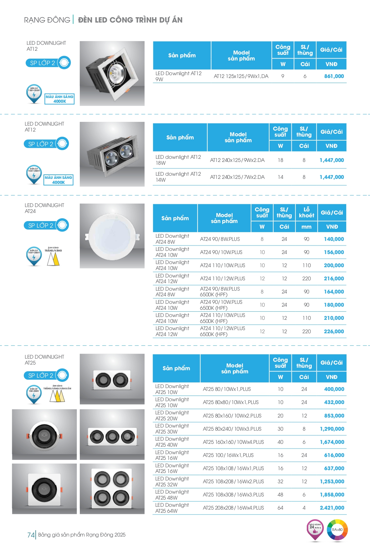 Bảng giá đèn LED Rạng Đông mới nhất